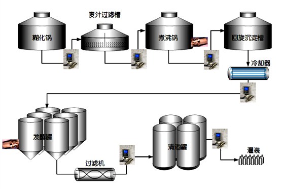 发酵机
